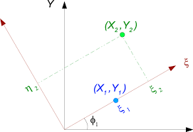 A cartesian coordinate system (uk: Cartesian Coordinate Systems The Inertial Coordinate System Is Download Scientific Diagram