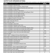 We did not find results for: Scotts Elite Broadcast Spreader With Edgeguard Garden Outdoors Gardening