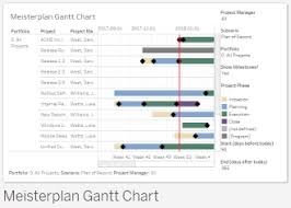 release notes 01 12 2018 meisterplan help center