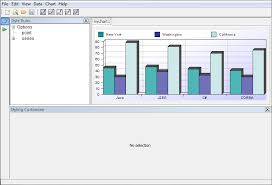 Creating Charts From Templates