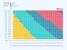 Healthy Weight Height Chart Uk For Women Ideal According To