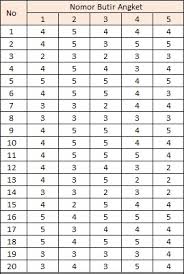 Uji Reliabilitas Data Dengan Spss Konsistensi