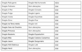O dragão guepardo que habita na região de mediah. Alteracoes De Nome Design De Dragao Dragon City Game Guide App4vn Com