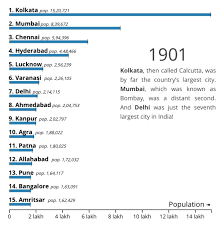 A simple narration of Bangalore's history over the last 2000 years | A Few  Good Things