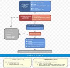 algorithm advanced cardiac life support perfusionist