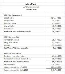 Laporan keuangan memang merupakan sebuah informasi penting dalam perusahaan. Cara Dan Contoh Membuat Laporan Keuangan Sederhana Untuk Umkm