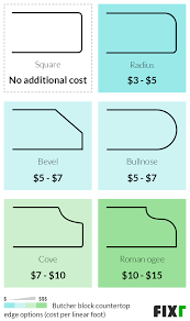 Do butcher block countertops should be secured? 2021 Butcher Block Countertop Cost Cost To Install Butcher Block Countertops