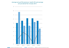 Is Your Private Health Insurance Worth It For Dental Care Or Is It Time2switch Health Voices