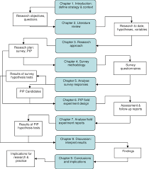 research framework flow chart research framework flow chart