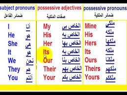 صفات وضمائر الملكية في اللغة الإنجليزية English Pronouns My Mine Her Hers Youtube