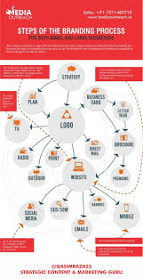 We did not find results for: 10 Step Brand Development Strategy Brand Development Strategy Brand Architecture Company Brochure