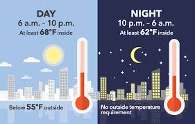 Hpd Renters Important Safety Issues Heat And Hot Water