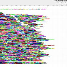 The Example Gantt Chart Generated By Gssim After The