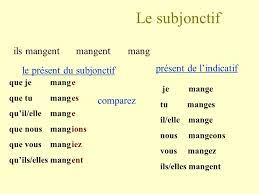 Conjuguer le verbe manger à l'indicatif, au subjonctif, à l'impératif, ou au je mange tu manges il mange nous mangeons vous mangez ils mangent. Le Verbe Manger Au Subjonctif Present
