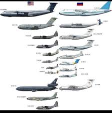 Large Military Aircraft Of The Usa