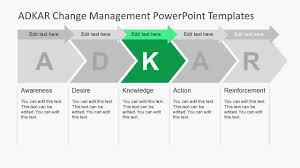 Adkar Change Management Powerpoint Templates