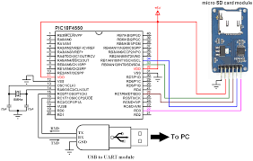 How to recover files from corrupted sd card? Read And Write Files From And To Sd Card With Pic18f4550 Ccs C