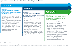 Advancing Glycemic Management In People With Diabetes Iqvia