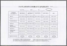 Appendix B Rso Combat Power Tracking Charts Reception