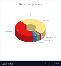 blood components medical