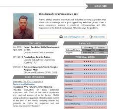 We did not find results for: Contoh Resume Terbaik Dan Boleh Di Download Dan Edit Contoh My