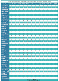 78 Reasonable Seasonal Fruits Vegetables Chart