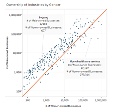 Get The Facts On Women Business Owners U S Department Of