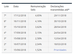 Como consultar o processamento da declaração do. Calendario De Restituicao Do Imposto De Renda 2019 Irpf 2019