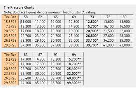 19 Cogent Psi Tire Chart