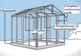 Von meinem vorhandenen gewächshaus kann ich bestätigen, dass die optik leider durch rost leidet und die passform von schale und aufsatz nicht einwandfrei ist. Gewachshaus Aufbauen In 5 Schritten Obi Ratgeber