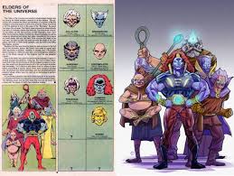 A few, however, stand head and shoulders above over 3000 years old, hercules, the son of zeus, is considered the physically strongest character in the entire marvel universe. Oldest Marvel Race Gen Discussion Comic Vine