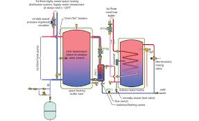 A wiring diagram is a simple aesthetic representation of the physical links and also physical design of an electric system or circuit. Hydronics Zone Combining A Water To Water Heat Pump With A Mod Con Boiler 2015 07 27 Achrnews
