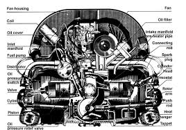 Detroit diesel engines service manuals pdf, spare parts catalog, fault codes and wiring diagrams. Vintage Vw Engine Diagrams Wiring Diagram Schematic Clue Heel Clue Heel Aliceviola It