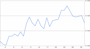 convert 1990 nok to eur 1990 norwegian krone to euro