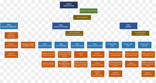 Organizational Chart Text Png Download 2798 1442 Free