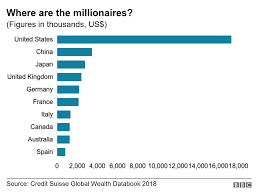 Bernie Sanders 2020 Is Us Inequality The Highest Bbc News