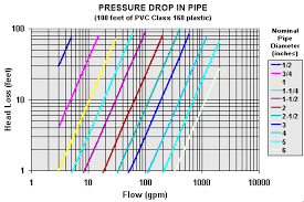 Hydroelectric Information Output Estimator Pipeline