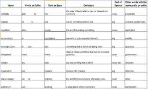 affix prefix suffix root base words part 2 review charts answers and tests