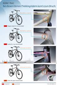 Rahmenbruch Beim Adac Fahrradtest Magazin