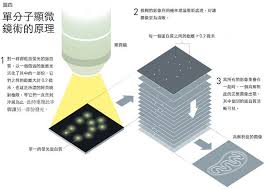 2014年諾貝爾化學獎簡介 movie posters poster movies