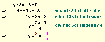What is the formula for finding the slope? Find The Slope Of An Equation Of A Line