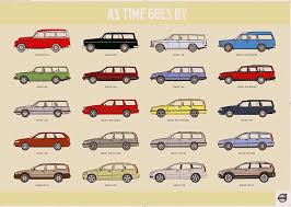 The Evolution Of The Volvo Wagon Volvo Wagon Volvo