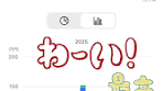 昨日で今年の目標「税抜き年間配当400万円」を達成してました ...