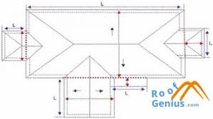 Having accurate square footage in a facility is an absolute must these days, but many facility managers haven't taken updated measurements since their buildings were created. How To Measure A Roof And Determine Squares Of Materials Roofgenius Com