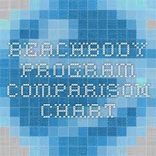 beachbody program comparison chart fitness routines