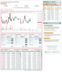 Those same products and techniques have been ported over to the new age cryptocurrency market. Poloniex Lending Rate History Buy And Sell Cryptocurrency Uk