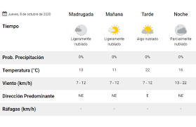 En nuestra vida diaria empleamos con frecuencia, en forma indistinta, los terminos temperatura y calor para referirnos a diversas situaciones. Clima Pronostico Del Tiempo Para Hoy Jueves 8 De Octubre La 100