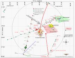 The Flight 800 Investigation