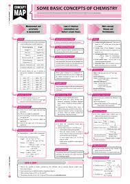 Some Basic Concepts Of Chemistry Concept Map Mtg Chemistry Today Magazine Jeemain Jeead Chemistry Basics Chemistry Classroom Chemistry Study Guide