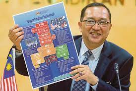 Pelaporan pentaksiran sekolah rendah 2018. Upsr Laporan Empat Komponen